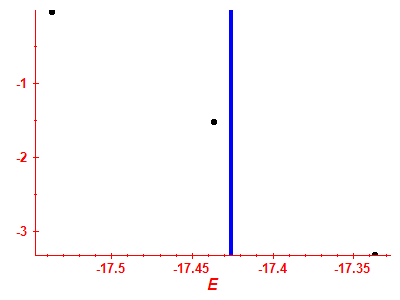 Strength function log